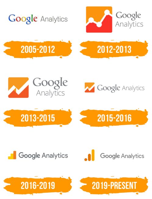Google Analytics Logo Histoire
