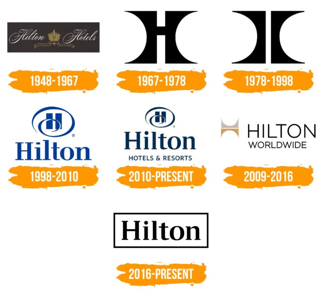 Hilton Logo Histoire
