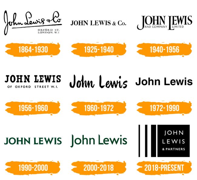 John Lewis Logo Histoire
