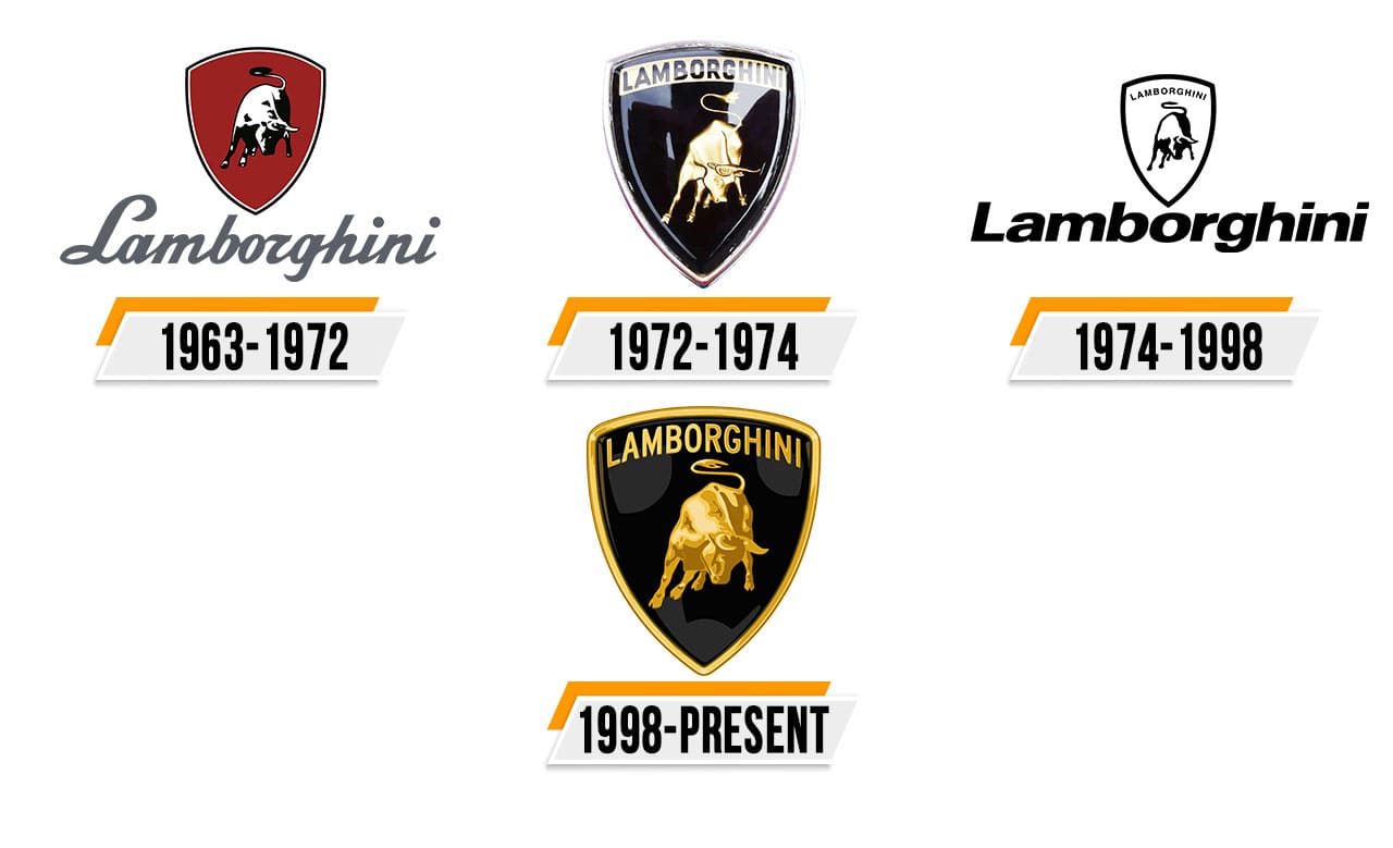 Lamborghini Logo Histoire Signification De L Embl Me