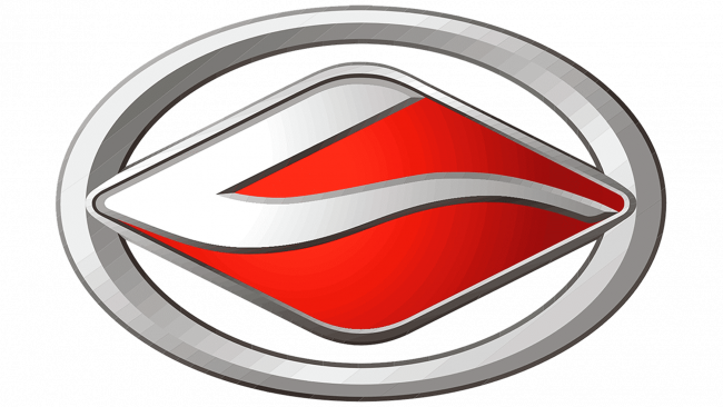 Landwind (2002-Present)