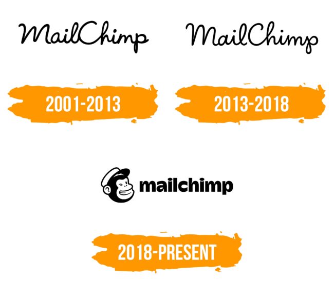 Mailchimp Logo Histoire