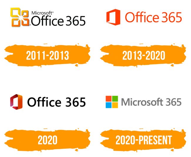 Microsoft Office 365 Logo Histoire