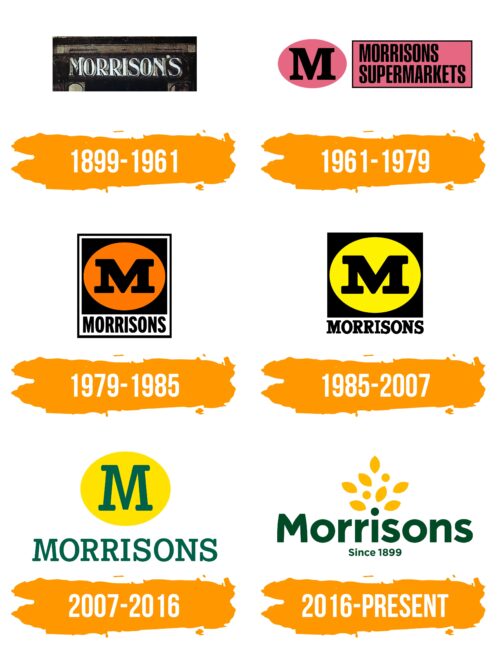 Morrisons Logo Histoire