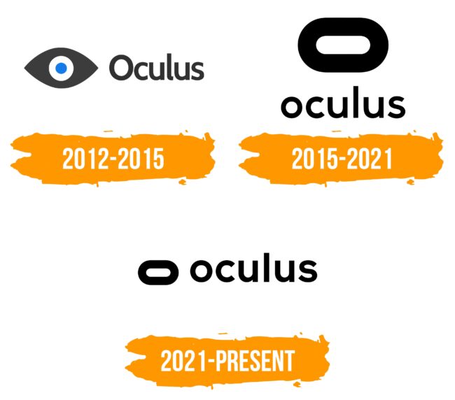 Oculus Logo Histoire