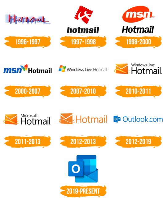 Outlook Logo Histoire