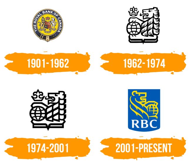 RBC Logo Histoire