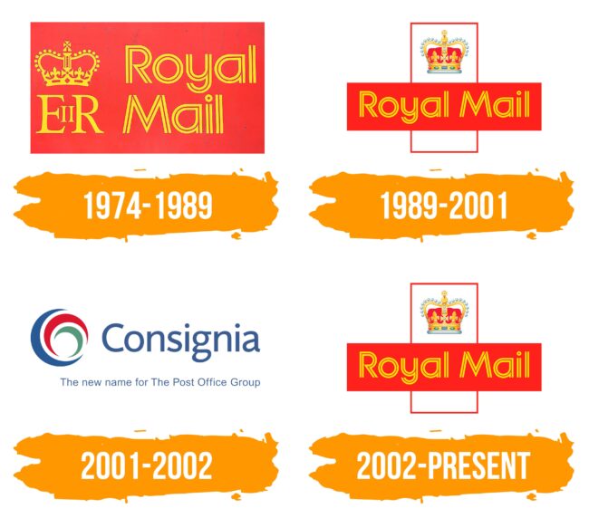 Royal Mail Logo Histoire