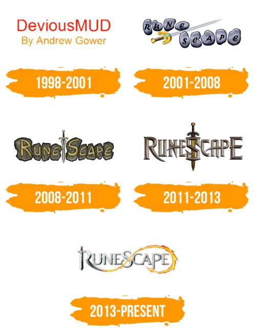 RuneScape Logo Histoire