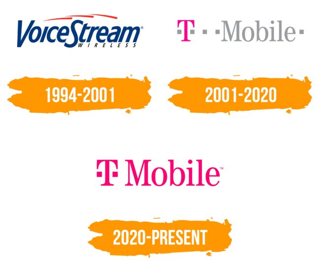 T-Mobile (US) Logo Histoire