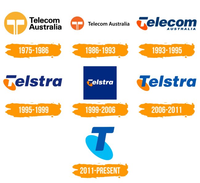 Telstra Logo Histoire