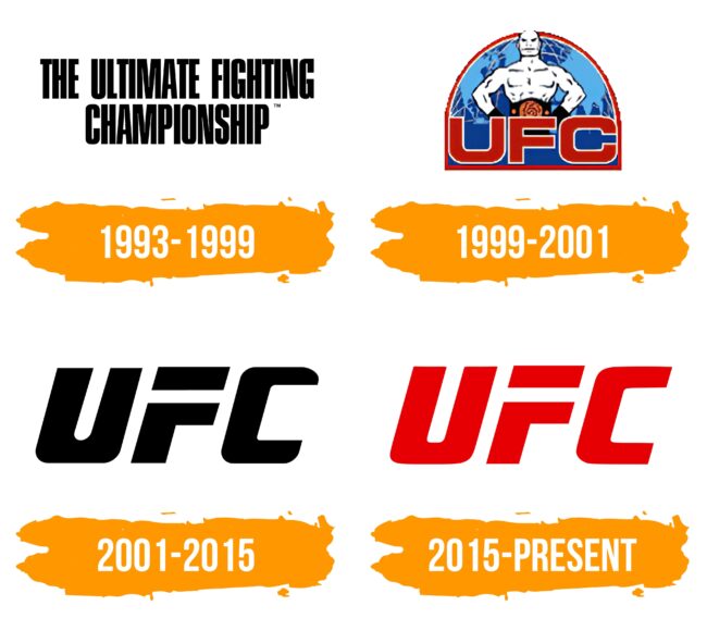 UFC Logo Histoire