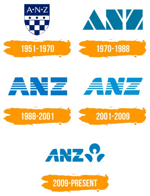 ANZ Logo Histoire