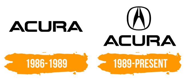 Acura Logo Histoire