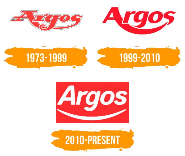 Argos Logo Histoire