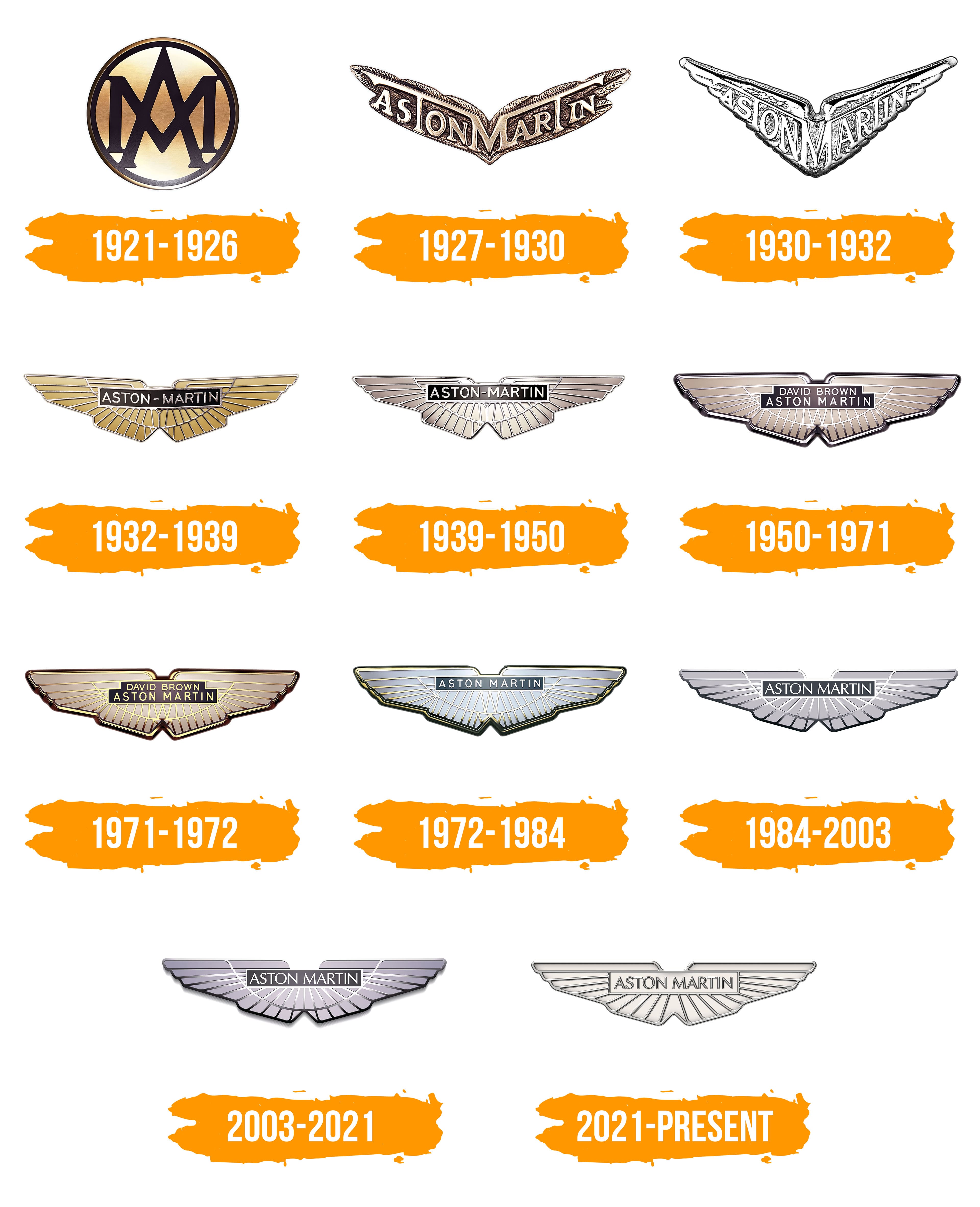 Bentley Logo : histoire, signification et évolution, symbole