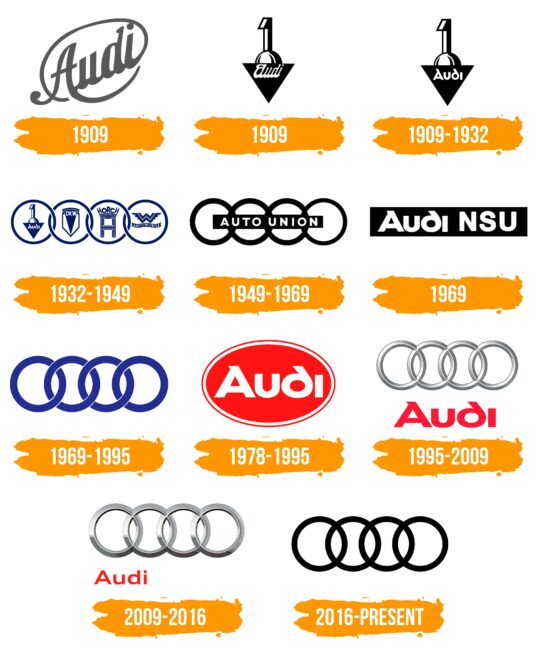 Audi Logo Histoire