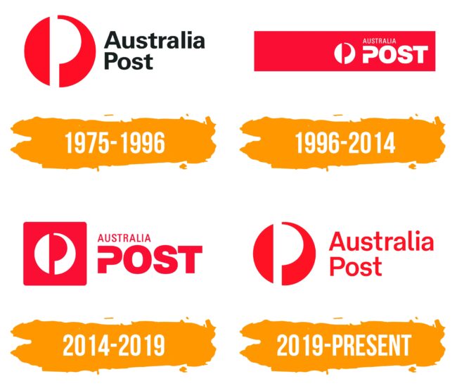 Australia Post Logo Histoire