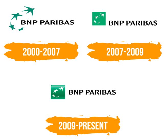BNP Paribas Logo Histoire