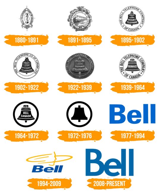 Bell Logo Histoire