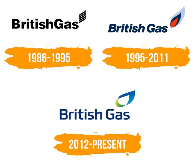 British Gas Logo Histoire