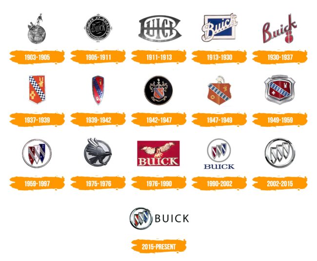 Buick Logo Histoire