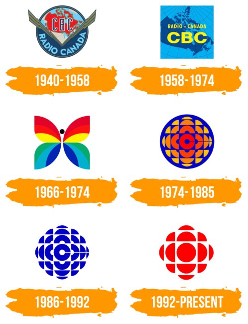 CBC Logo Histoire