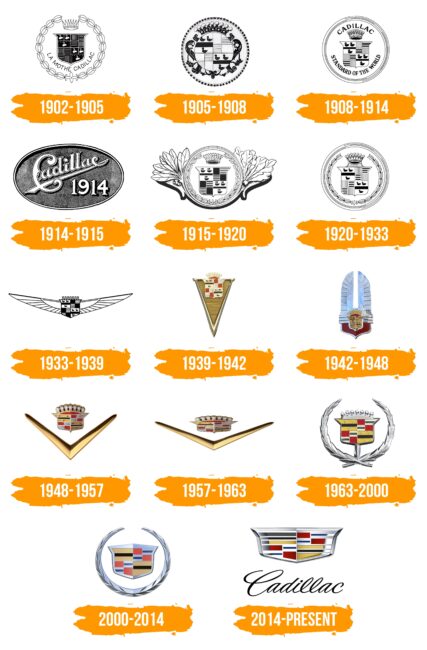 Cadillac Logo Histoire