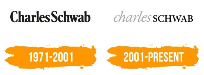 Charles Schwab Logo Histoire