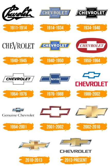 Chevrolet Logo Histoire