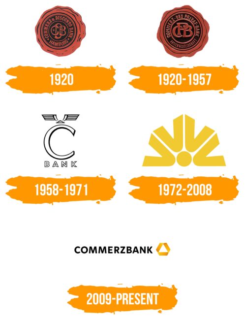 Commerzbank Logo Histoire