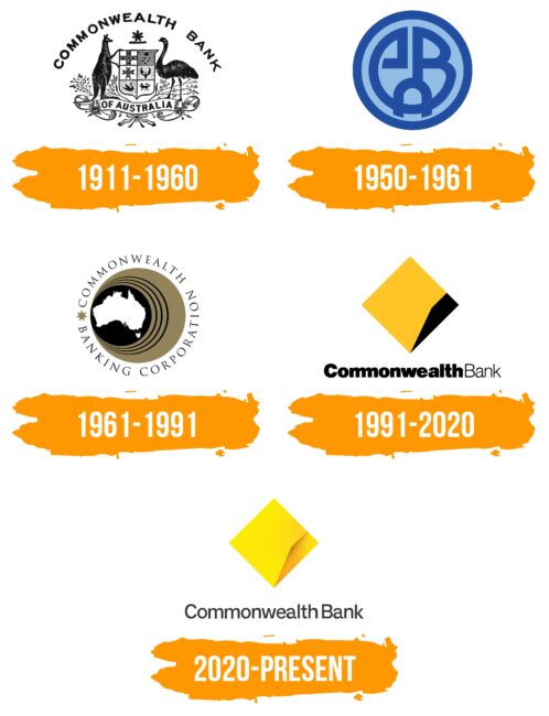 Commonwealth Bank Logo Histoire