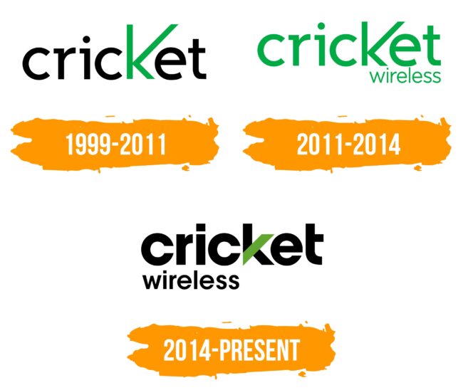 Cricket Wireless Logo Histoire