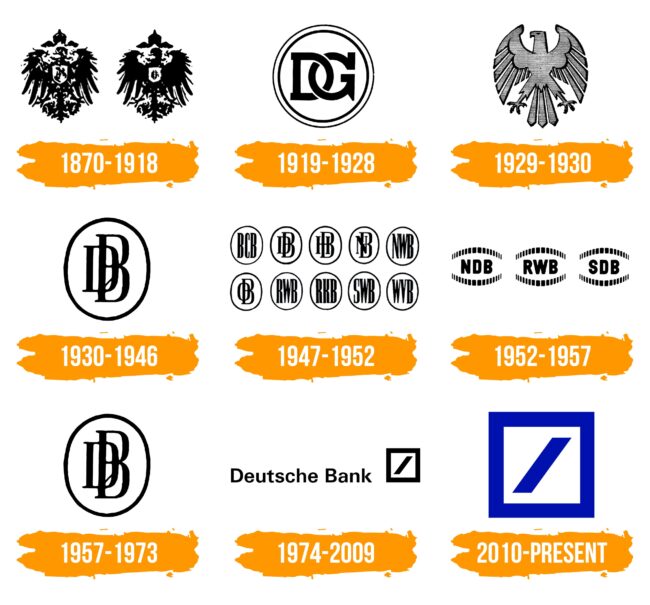 Deutsche Bank Logo Histoire