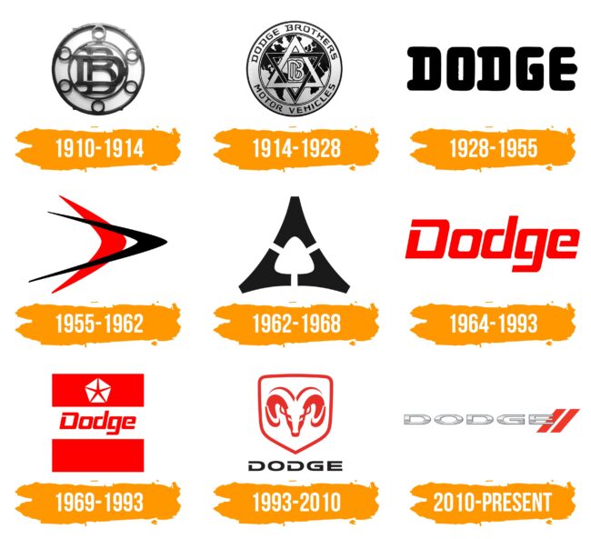 Dodge Logo Histoire