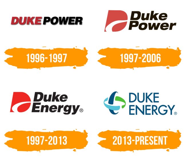 Duke Energy Logo Histoire