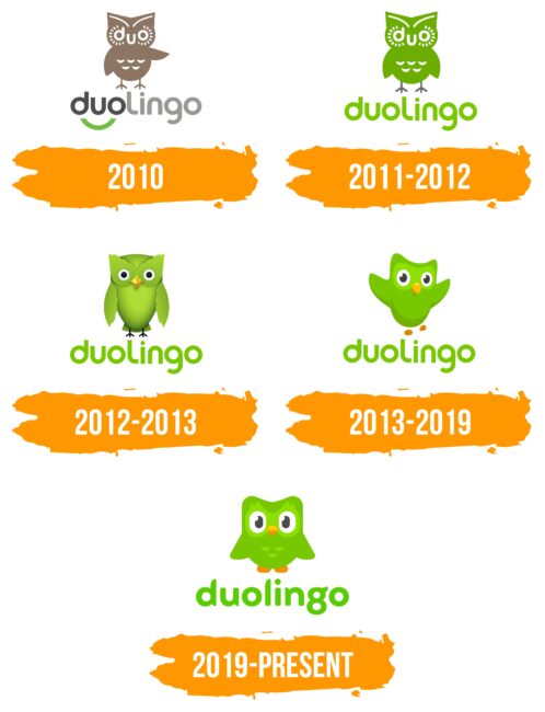 Duolingo Logo Histoire