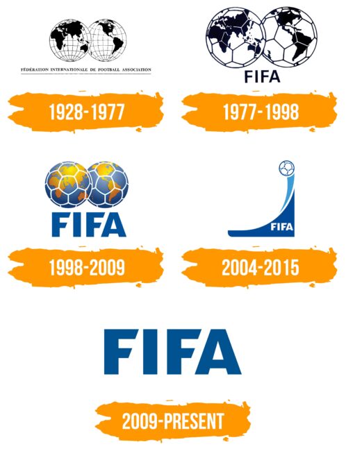 FIFA Logo Histoire