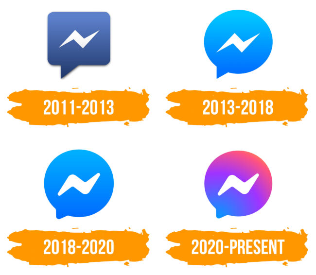 Facebook Messenger Logo Histoire
