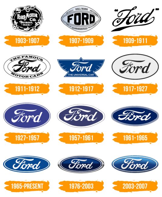 Ford Logo Histoire