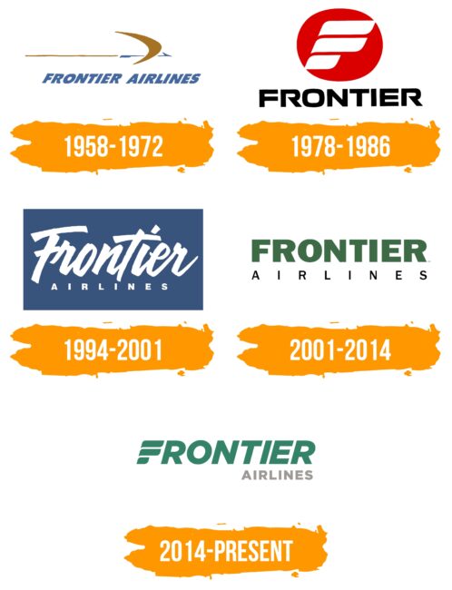 Frontier Airlines Logo Histoire