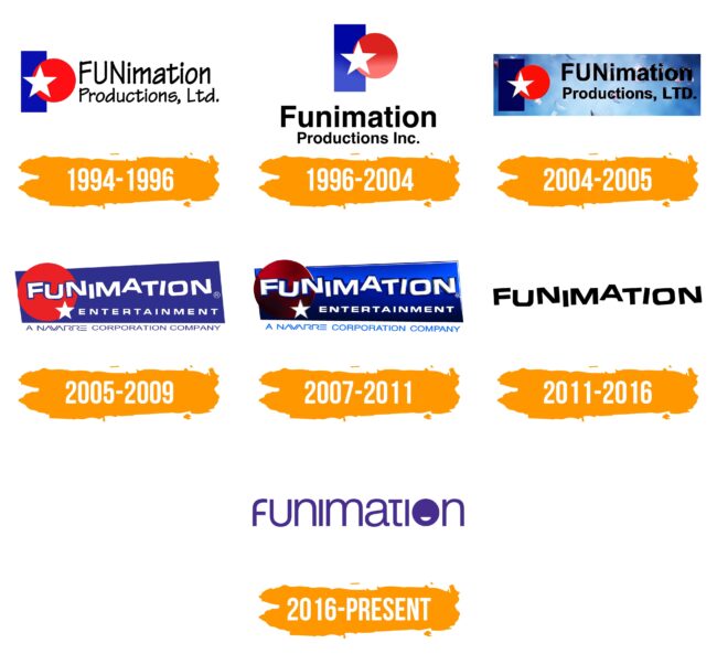 Funimation Logo Histoire