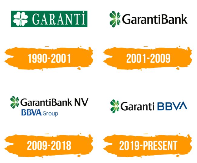 Garanti Logo Histoire