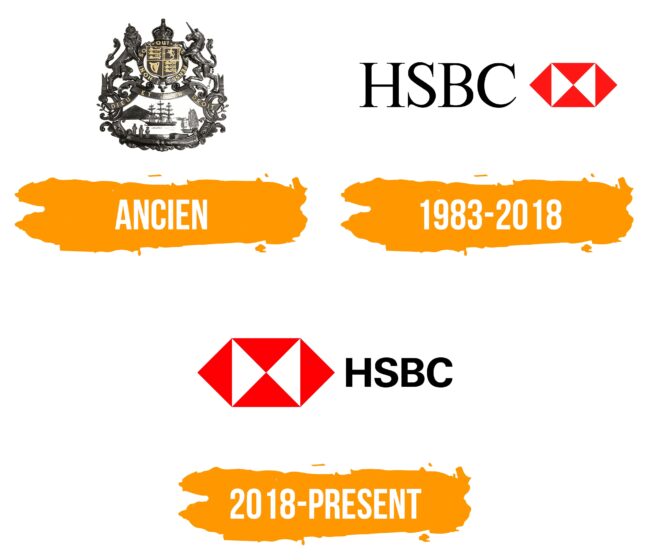 HSBC Logo Histoire