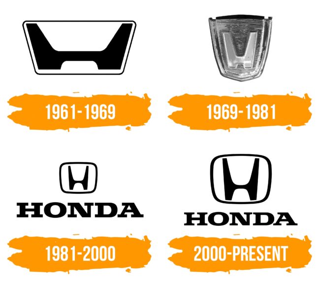 Honda Logo Histoire