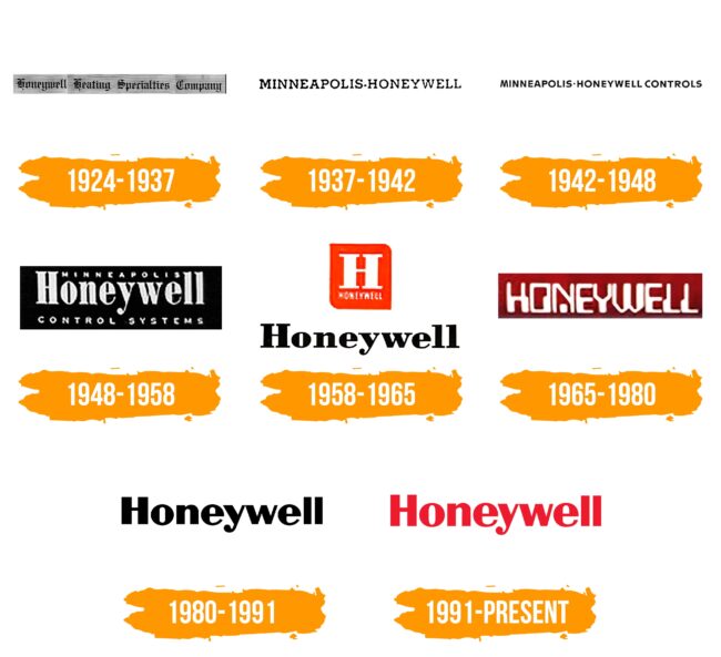 Honeywell Logo Histoire
