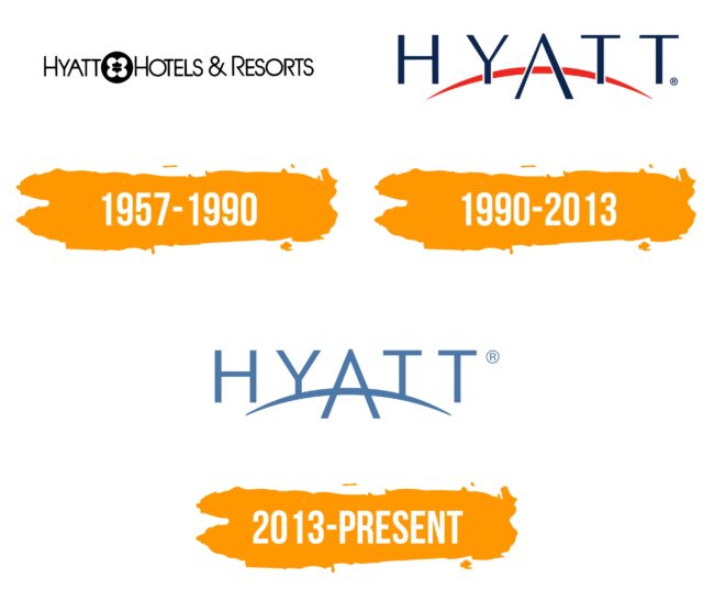 Hyatt Logo Histoire