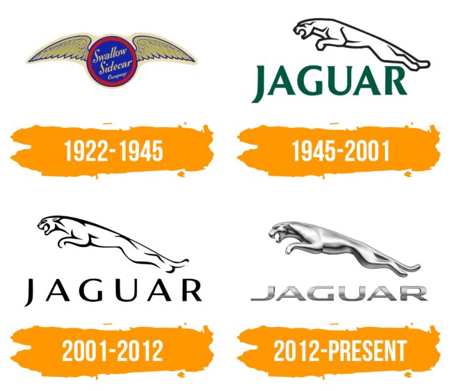 Jaguar Logo Histoire