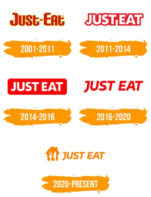 Just Eat Logo Histoire