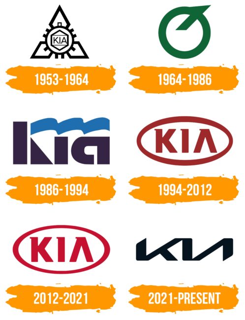 Kia Logo Histoire